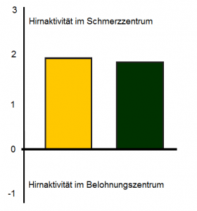 Mitleid