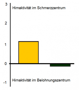 Strafende Gerechtigkeit und Vergebung